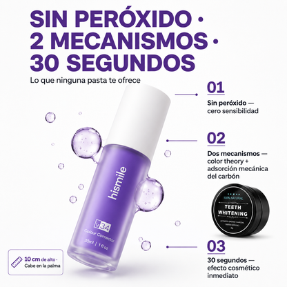 Kit Blanqueador de dientes
