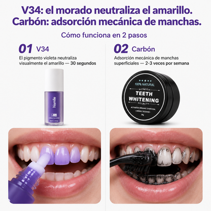 Kit Blanqueador de dientes