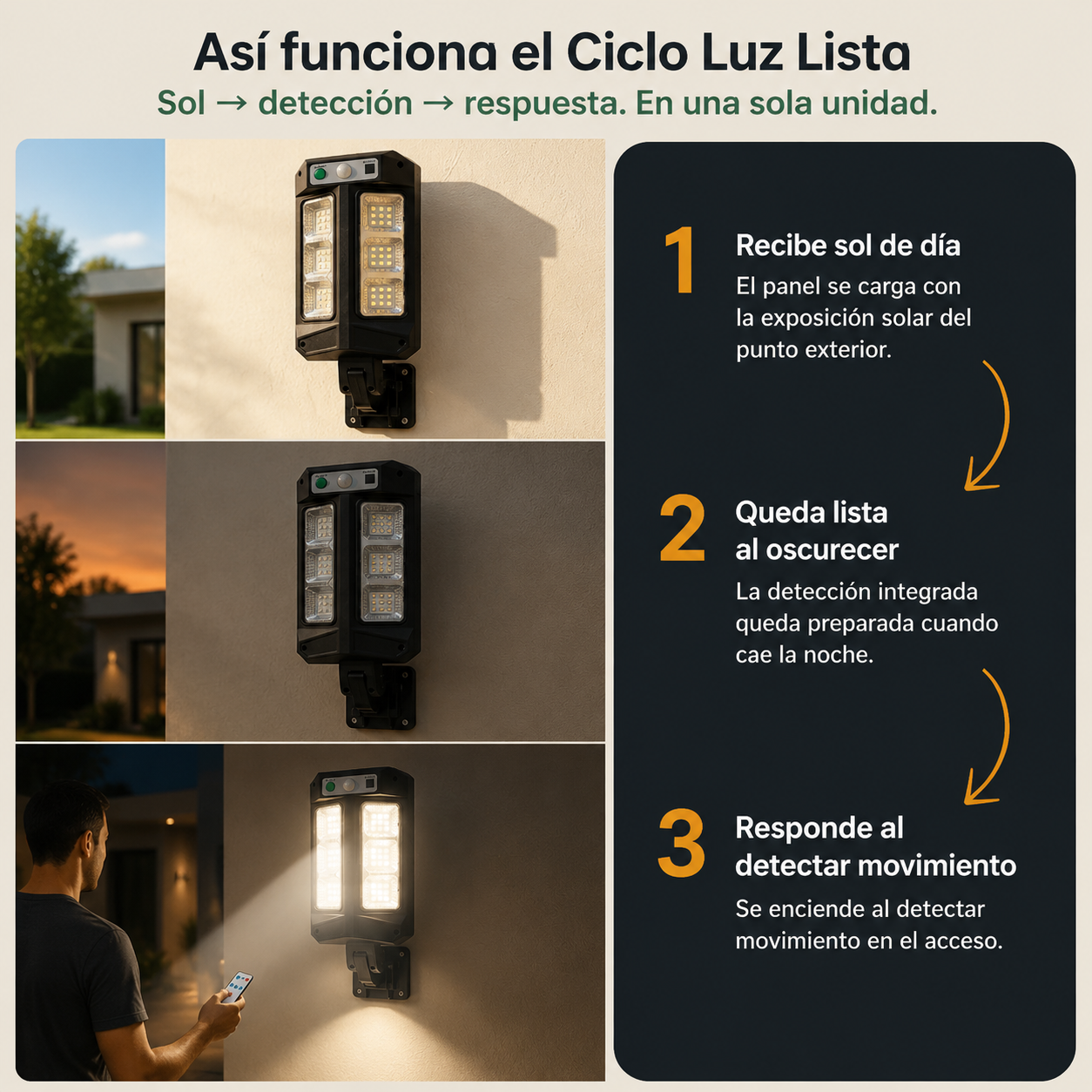Aurelio Solar : Lampara Solar